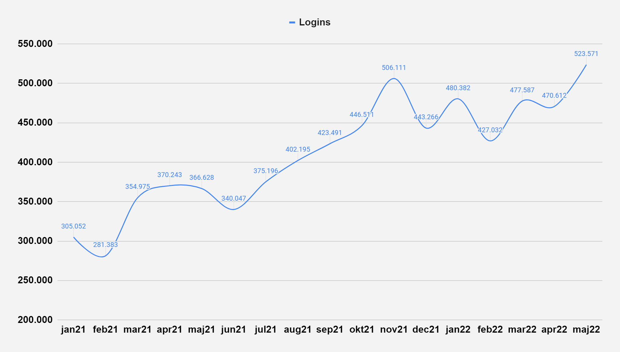 LogBuy-brugerlogins