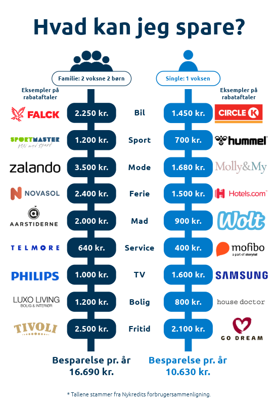 Visma-LogBuy-Aktiverings-Flow-Juni-2024-14-Gtafik-Hvad-Kan-Jeg-Spare-2-550x800 (1)