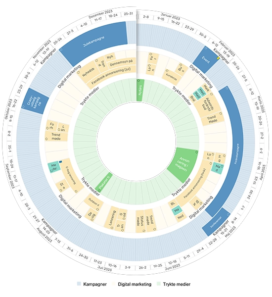 marketingplan-med-aarshjulet-fra-plandisc (1)